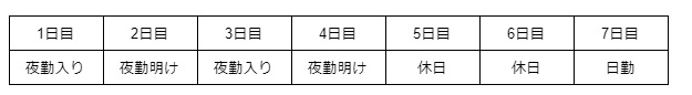 2交とか3交代どちらの勤務が新人ナースにオススメ 比較してみました ナースときどき女子