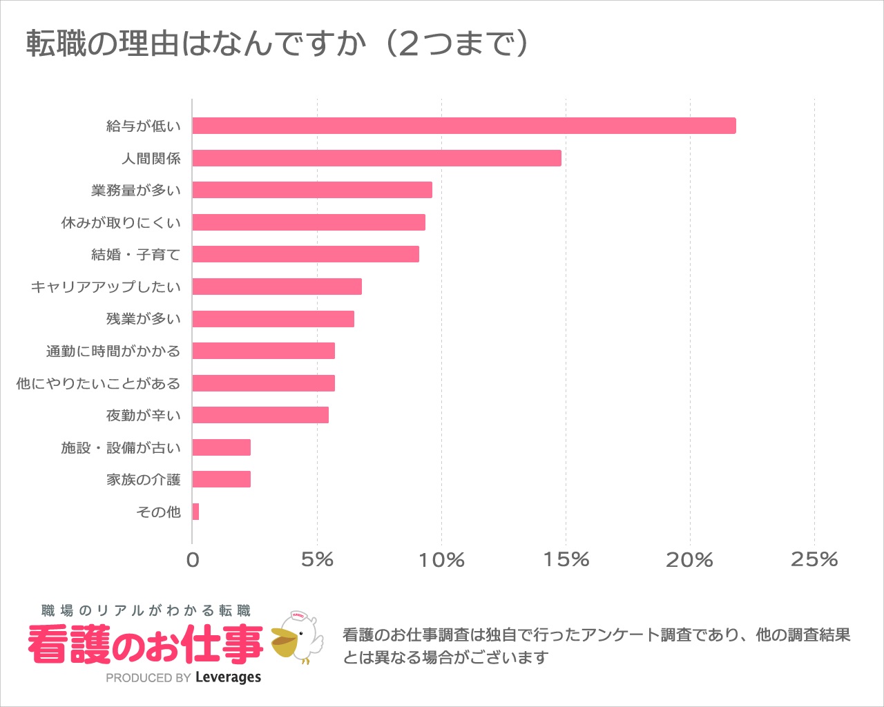 看護師に将来性はある 雇用 給料の展望を徹底解説 ナースときどき女子