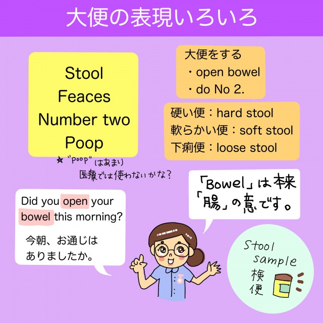 あれ オナラって英語でなんて言うの 医療用語の中でも意外と知らない おしも 関連のフレーズ チャコナのプチ医療 英会話 Vol 10 ナースときどき女子