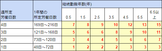 看護師が有給休暇を取るために知っておきたい仕組みやテクニック ナースときどき女子