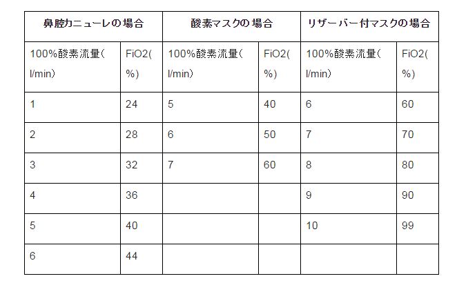 酸素療法とは 役割 目的 取り扱い時の注意点まとめ ナースときどき女子