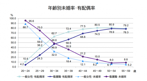 看護師の結婚は何年目が理想 2年目や3年目は早い 自分に適した時期とは レバウェル看護 お役立ち情報