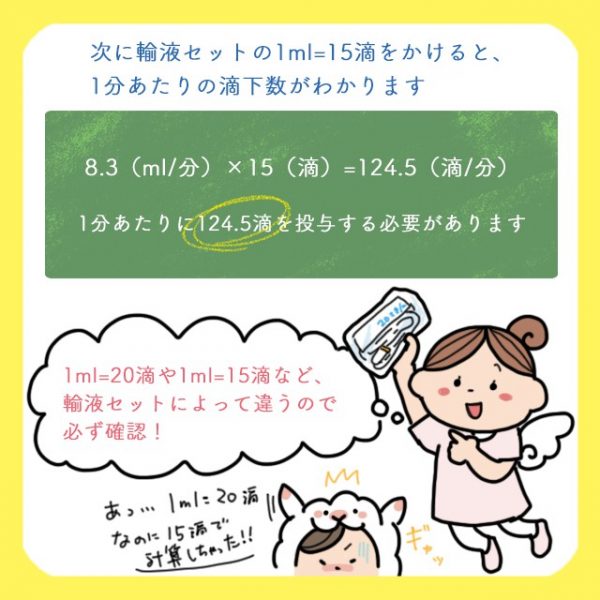 経管栄養の患者さん 投与速度はどうすればいい 計算式をわかりやすく解説 コタエンジェルのハテナース解説講座 Vol レバウェル看護 お役立ち情報