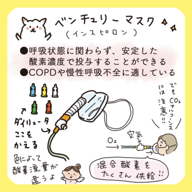 酸素マスクどれを使うのが正解…？」迷ったときはこれを思い出して！3種類のマスクの特徴を解説！【コタエンジェルのQ&A解説講座】Vol.48｜レバウェル看護  お役立ち情報