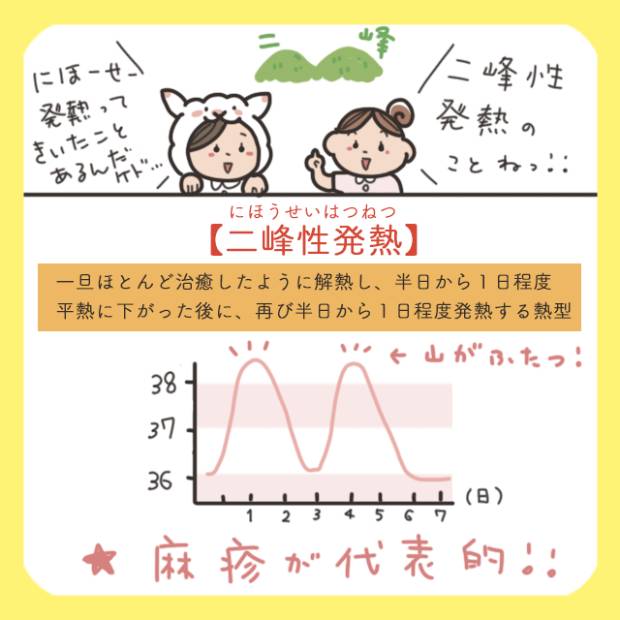「熱型と疾患の覚え方って…?」それぞれの特徴と一緒にコタエンジェルが解説【コタエンジェルのQ&A解説講座】Vol.50|レバウェル看護 お役立ち情報