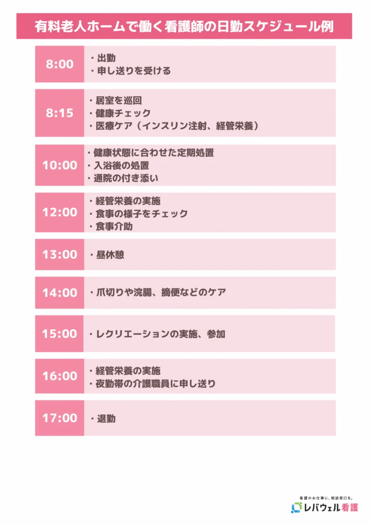 有料老人ホームで働く看護師の日勤スケジュール例のイメージ