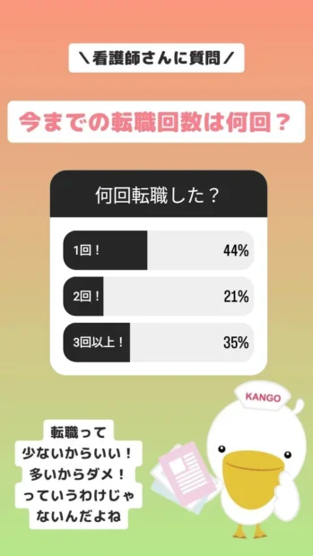 アンケート「今までの転職回数は何回？」の画像