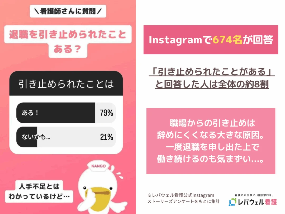 看護師さんを対象に「退職を引き止められたことある?」というアンケートの画像