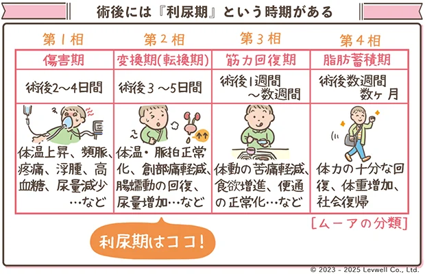 術中併発症対策と術後管理指示 術中併発症対策と術後