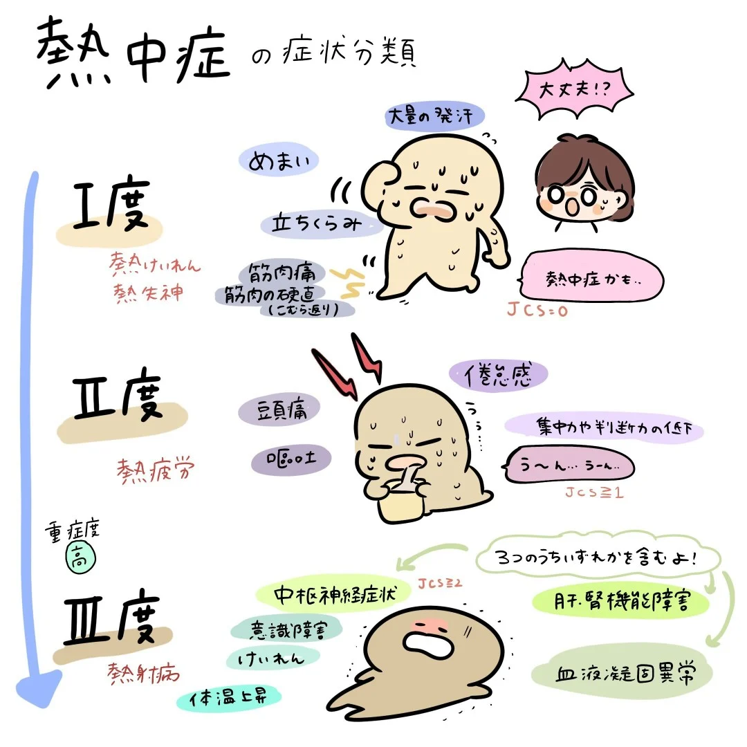 本 なす様 病態生理、助産ノート