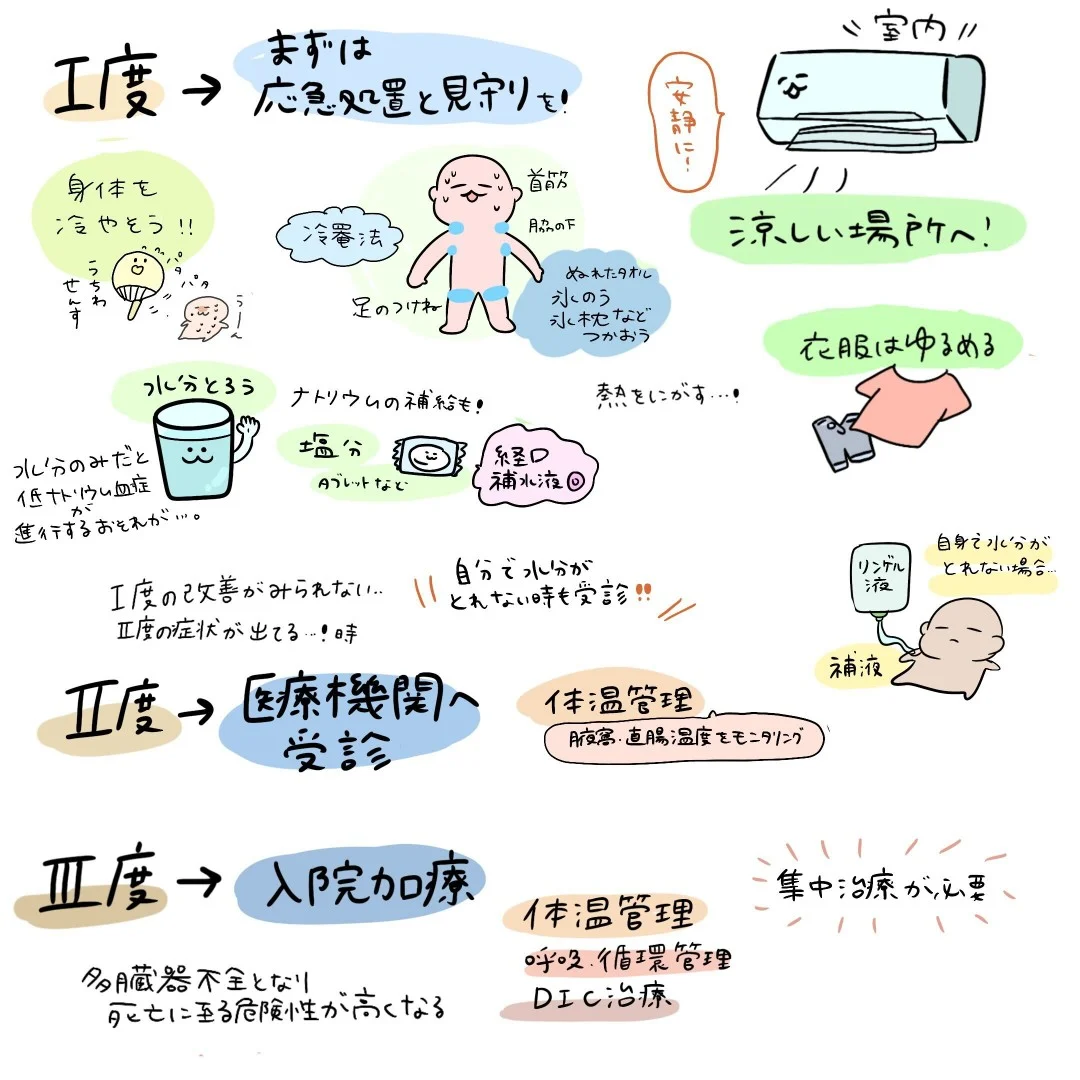 熱中症の対処方法、治療方法