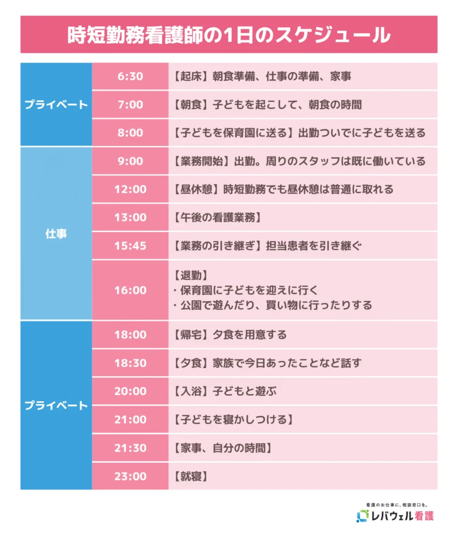 時短勤務看護師の1日のスケジュールのイメージ