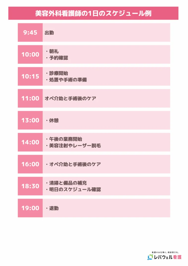 美容外科看護師の1日のスケジュール例のイメージ