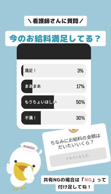 看護師への今のお給料に満足しているかのアンケートのイメージ