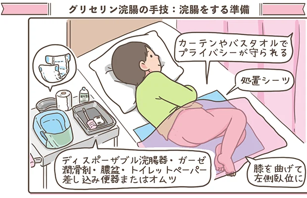 グリセリン浣腸の準備の解説イラスト