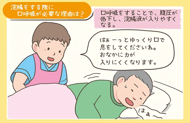 浣腸をする際に口呼吸が必要な理由についての解説イラスト