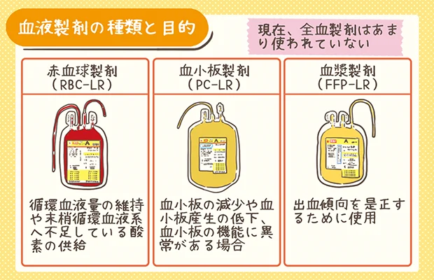 血液製剤の種類と目的