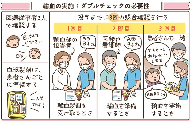 輸血実施時のダブルチェックのやり方