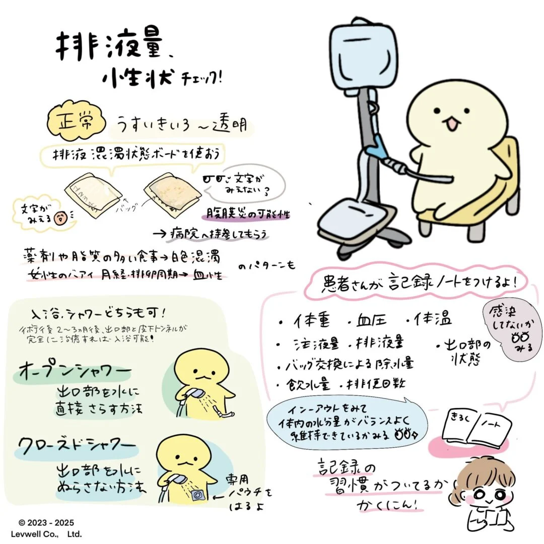 腹膜 透析 やり方