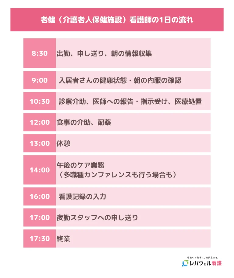 老健（介護老人保健施設）看護師の1日の流れの画像