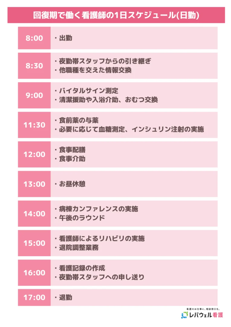 回復期で働く看護師の一日スケジュール日勤の画像