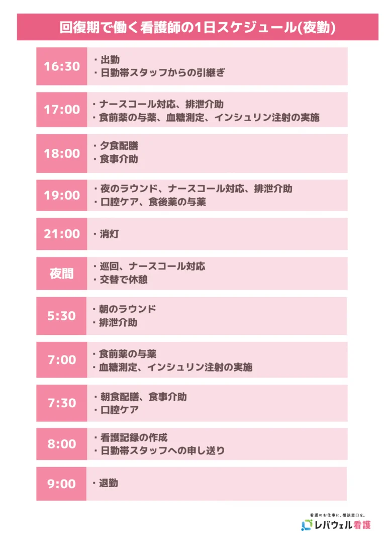 回復期で働く看護師の一日スケジュール夜勤の画像
