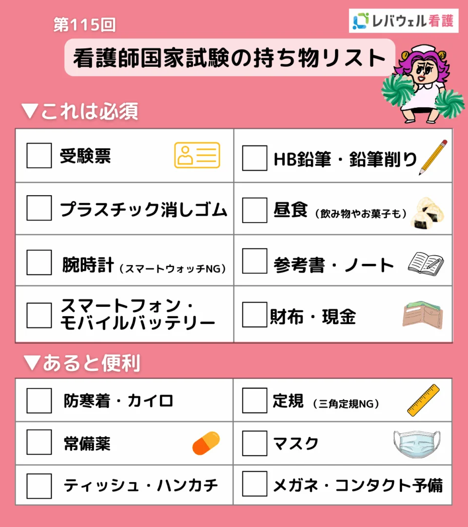 看護 師 国家 試験 必要 書類