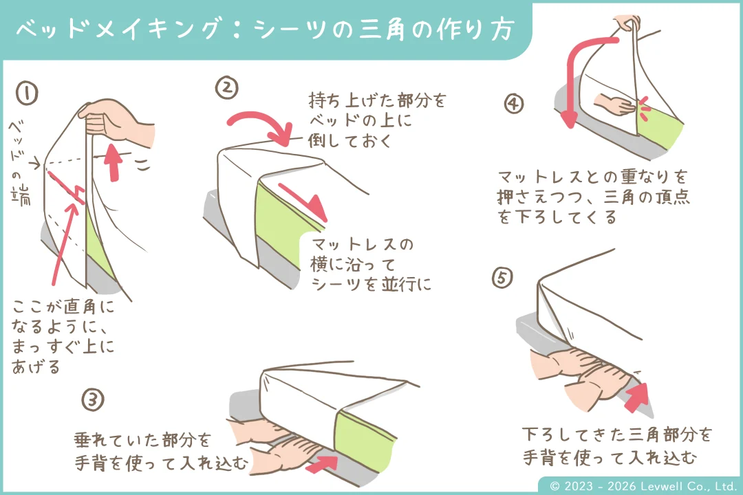 ベッドメイキングのシーツの三角の作り方のイラスト
