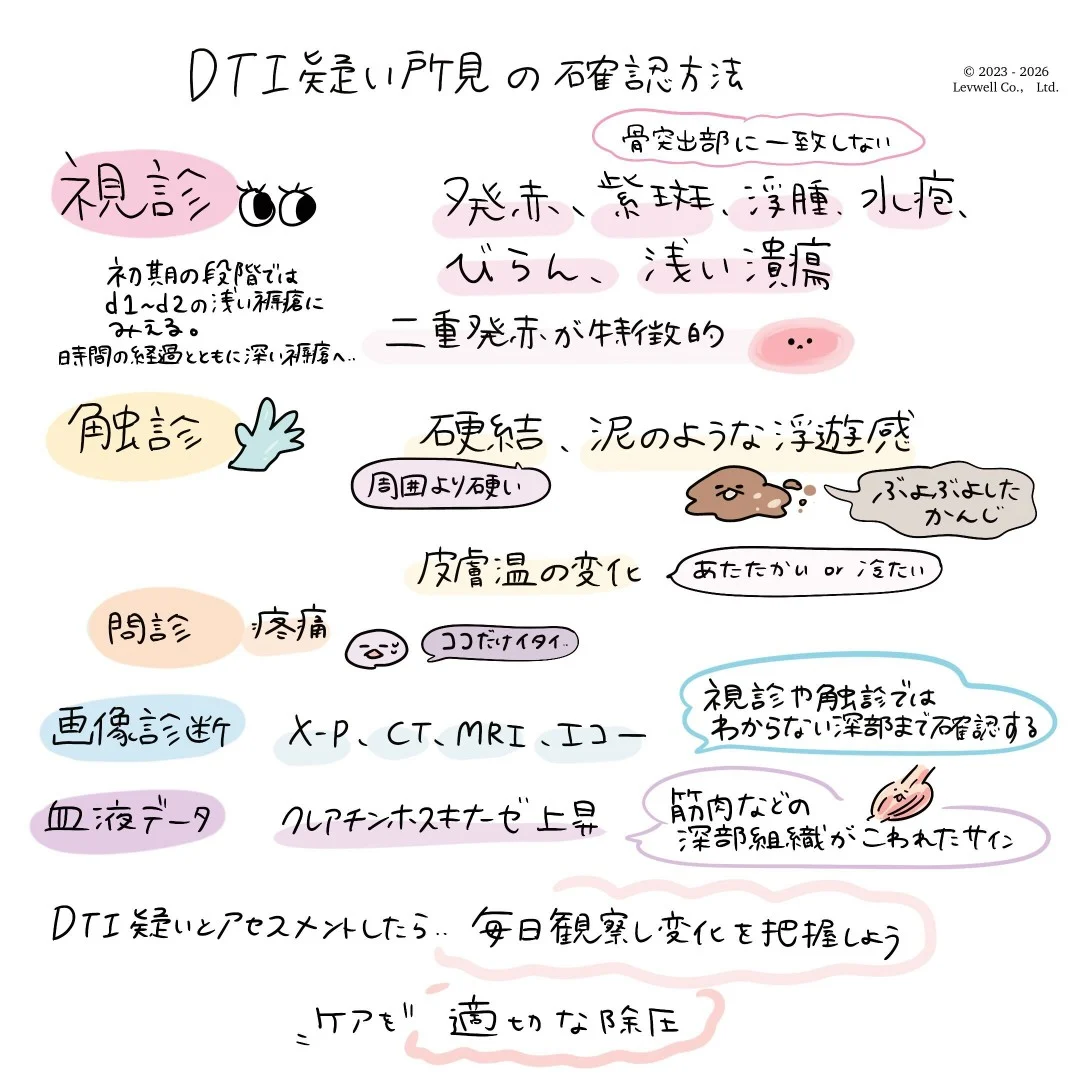 褥瘡の分類】確認方法・ポイントを、看護師はやがイラストで解説