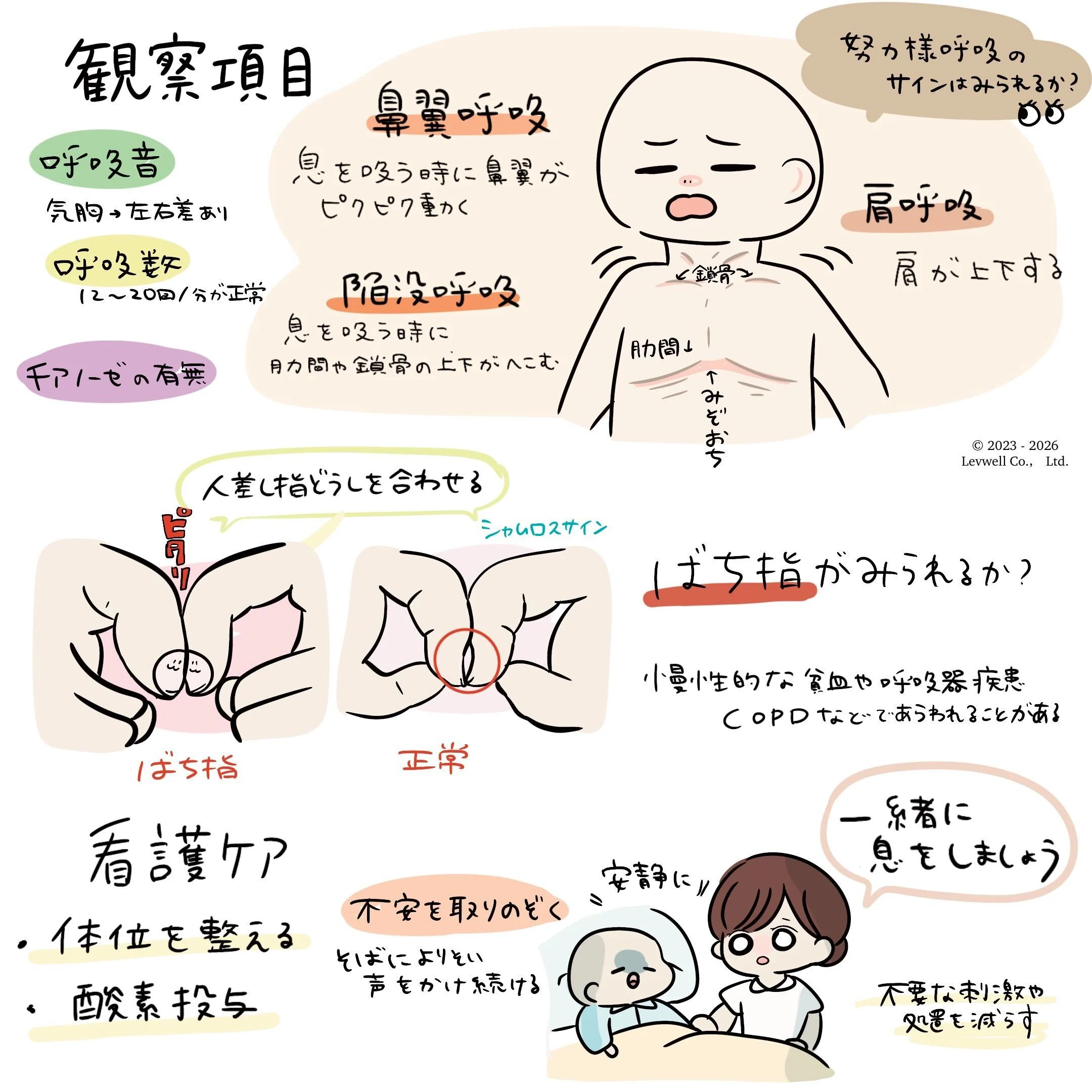 呼吸困難の観察項目と看護ケアについてのイラスト
