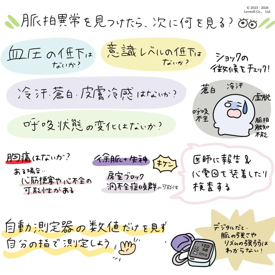 脈拍異常を見つけたときの観察ポイントとリスク管理についてのイラスト