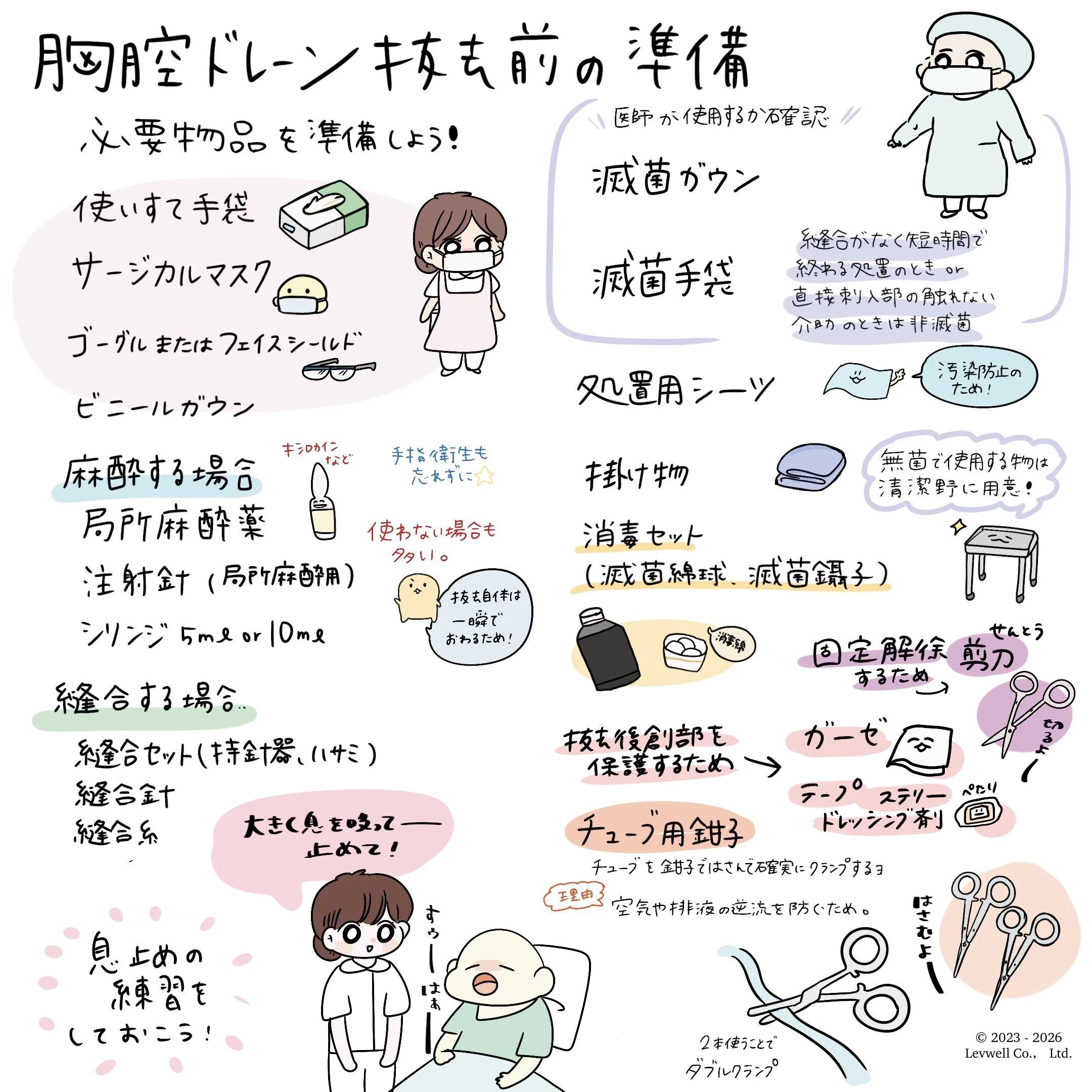 胸腔ドレーン抜去前の準備についての解説イラスト