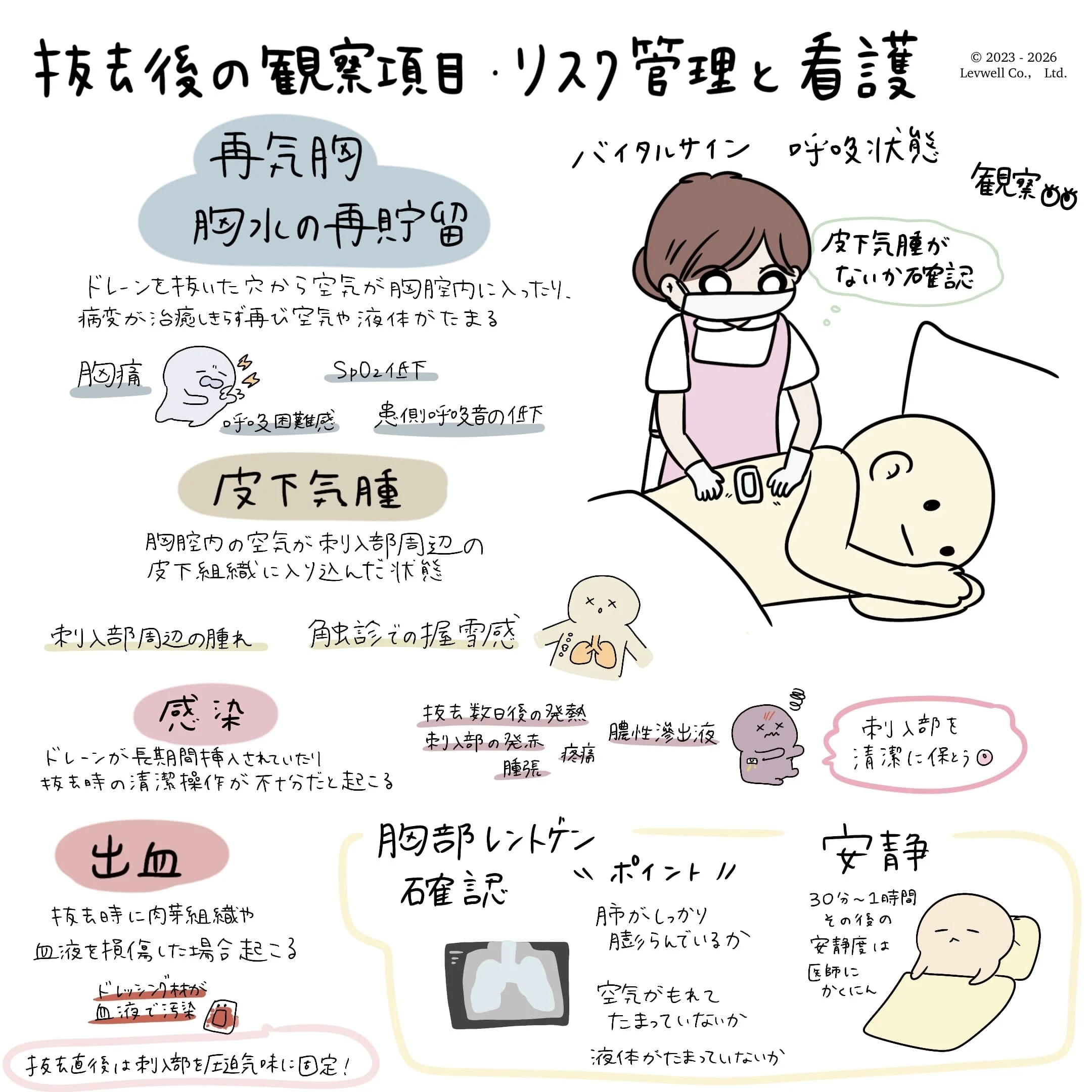 胸腔ドレーン抜去後の観察項目・リスク管理と看護についての解説イラスト
