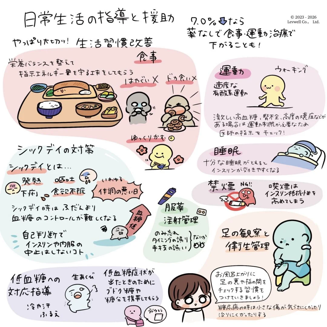 日常生活の指導と援助についての解説イラスト