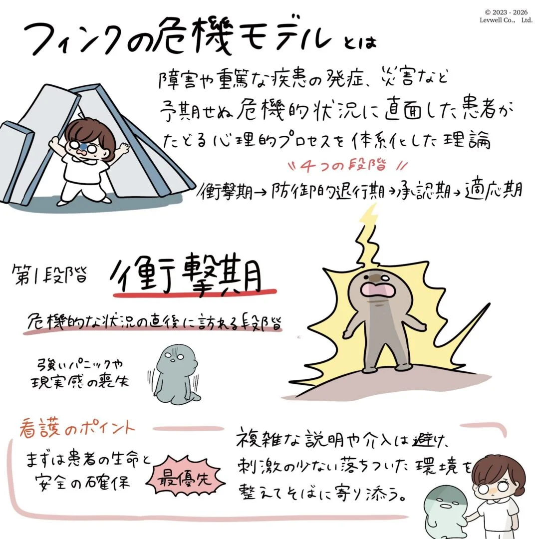 フィンクの危機モデルと衝撃期についての解説イラスト