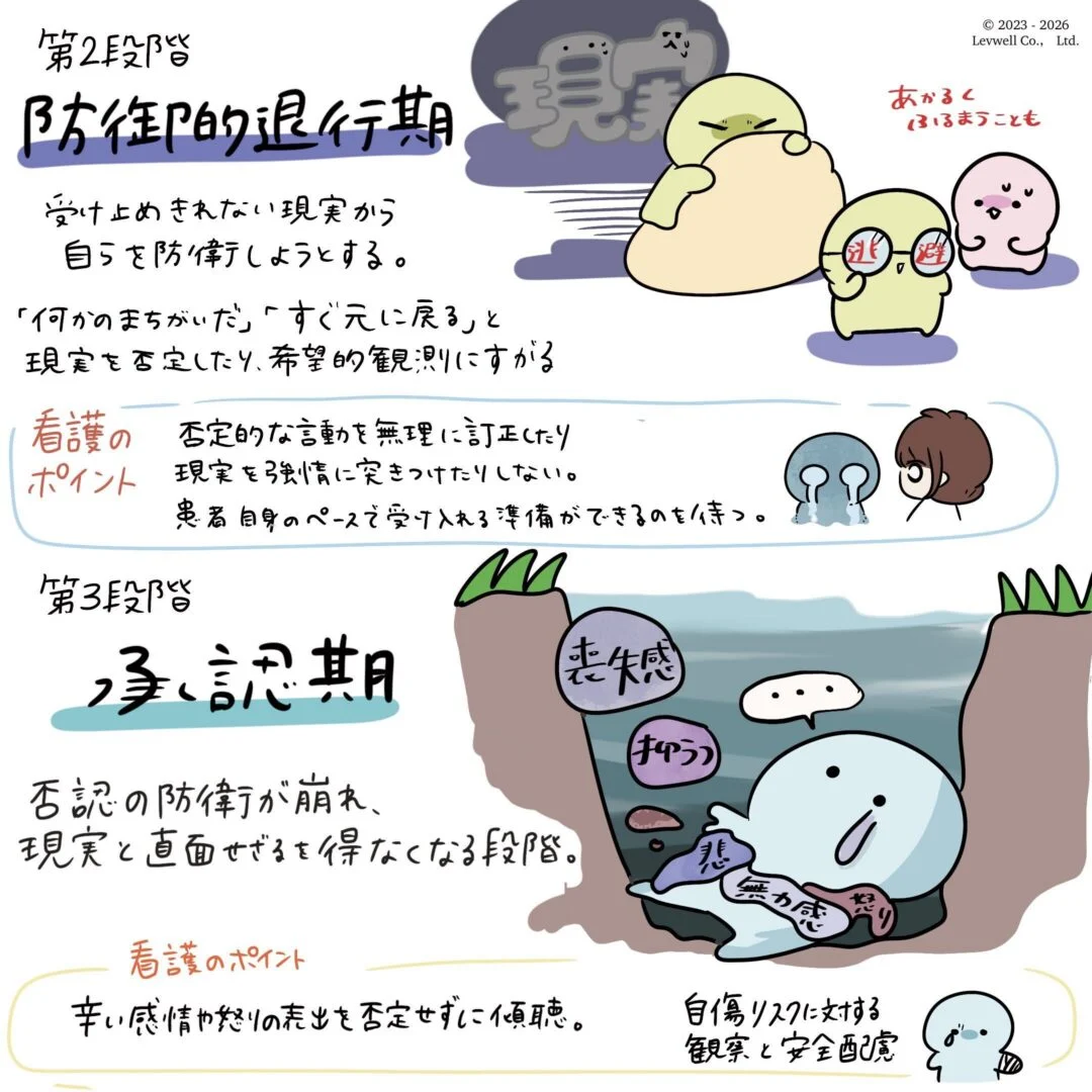 防御的退行期と承認期についての解説イラスト