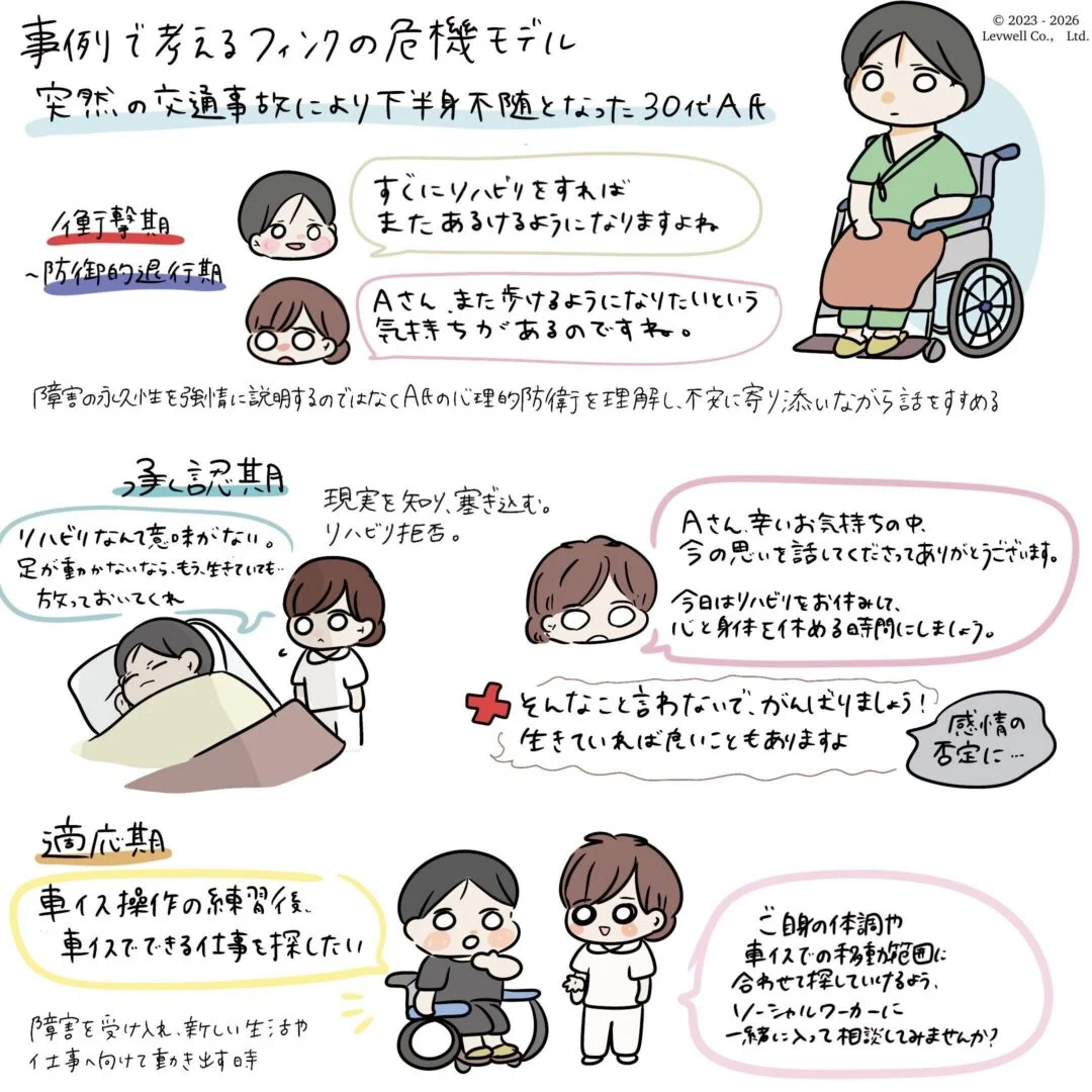 臨床事例で考えるフィンクの危機モデルについて